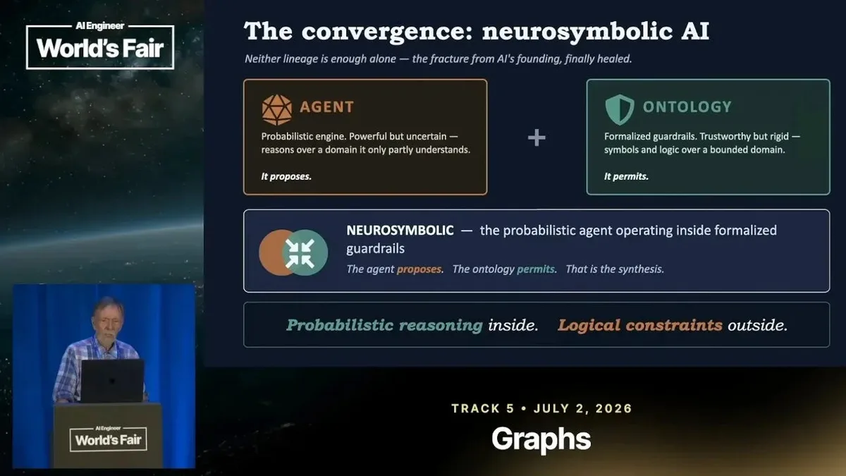 Slide titled “The convergence: neurosymbolic AI” combines Agent and Ontology panels into probabilistic reasoning inside formalized guardrails, with a speaker inset at lower left.