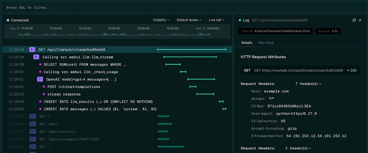 Dark observability dashboard with a SQL filter field, nested execution spans and timing bars on the left, and the selected GET request’s headers, status 200 and duration of 5.5 seconds on the right.