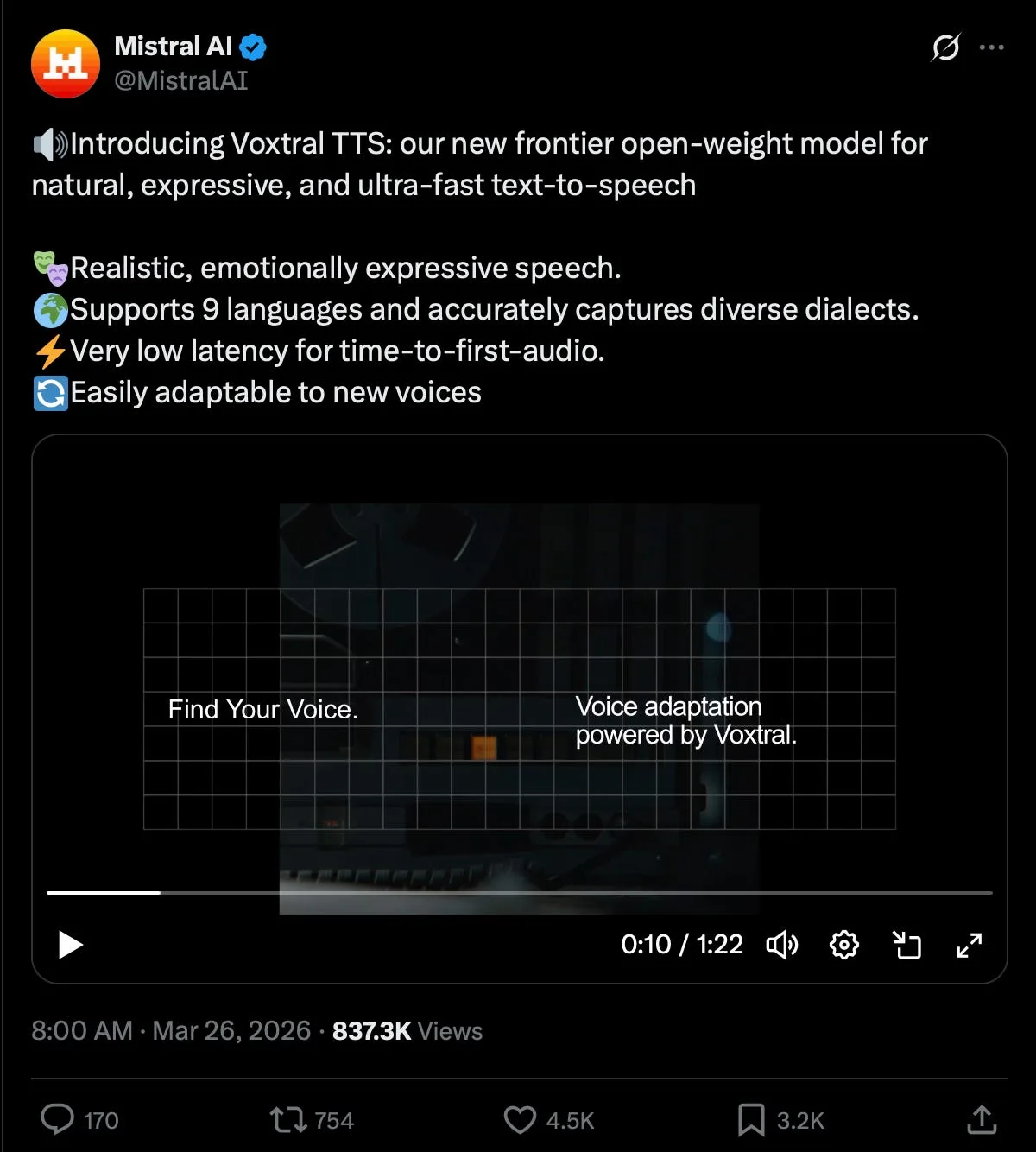 Screenshot of a Mistral AI post introducing Voxtral TTS, with four feature statements and a paused video reading “Find Your Voice” and “Voice adaptation powered by Voxtral.”
