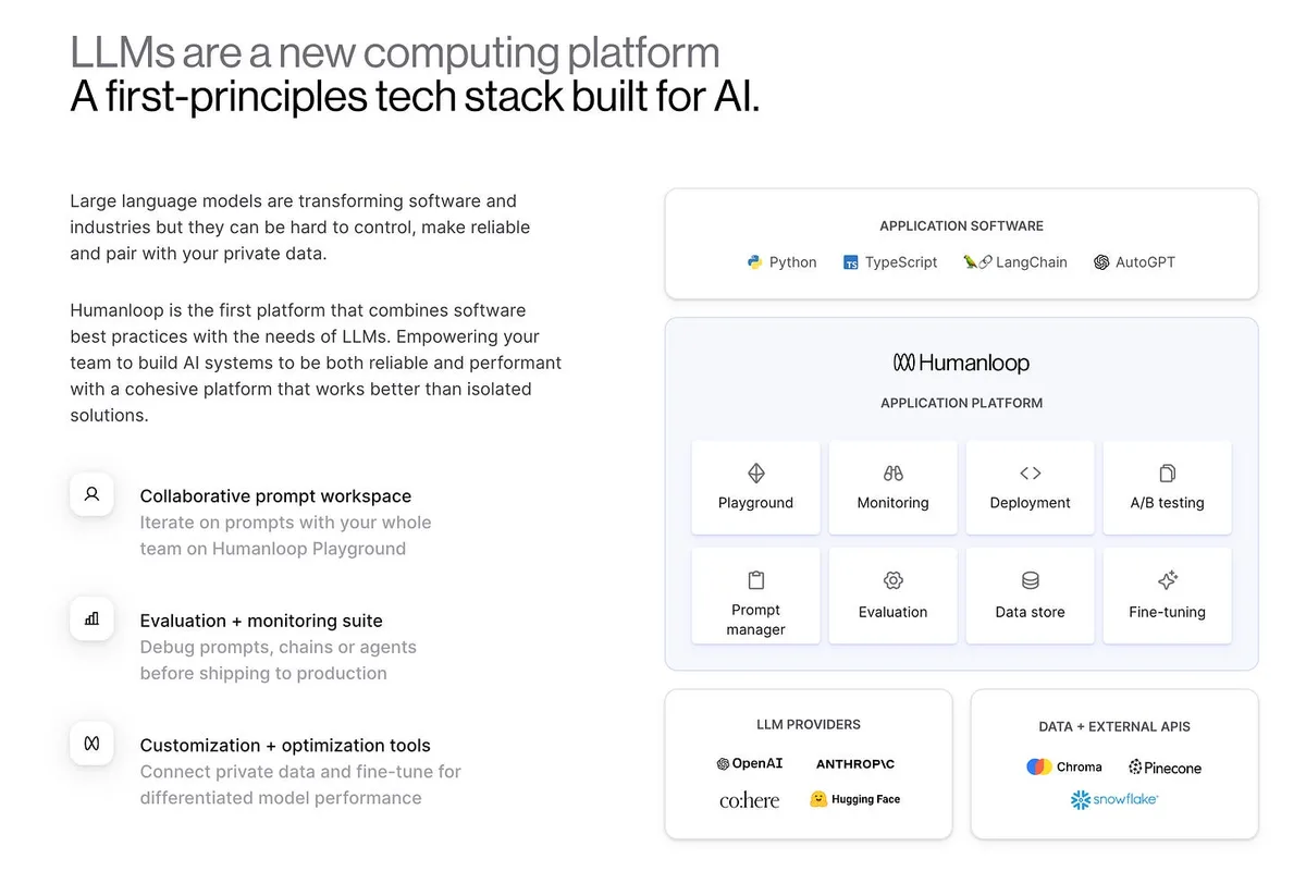 Stack diagram listing Humanloop’s playground, monitoring, deployment, A/B testing, prompt manager, evaluation, data store and fine-tuning, with application software above and LLM providers and external APIs below. Text at left groups features into collaboration, evaluation and customization.