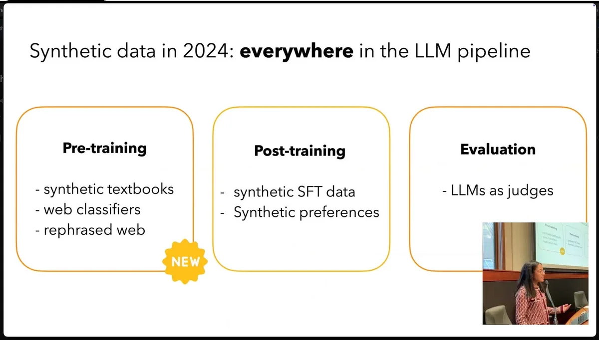 Slide titled “Synthetic data in 2024: everywhere in the LLM pipeline.” Pre-training lists synthetic textbooks, web classifiers, and rephrased web; post-training lists synthetic SFT data and synthetic preferences; evaluation lists LLMs as judges. A yellow “NEW” badge marks pre-training, and a speaker appears in a lower-right inset.